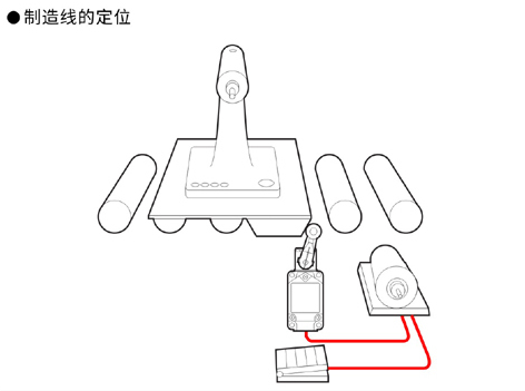 船舶和港口技术