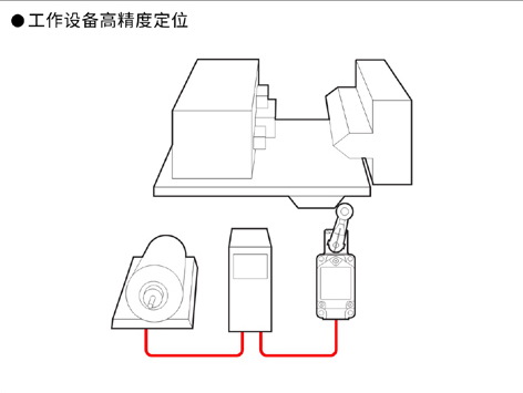船舶和港口技术